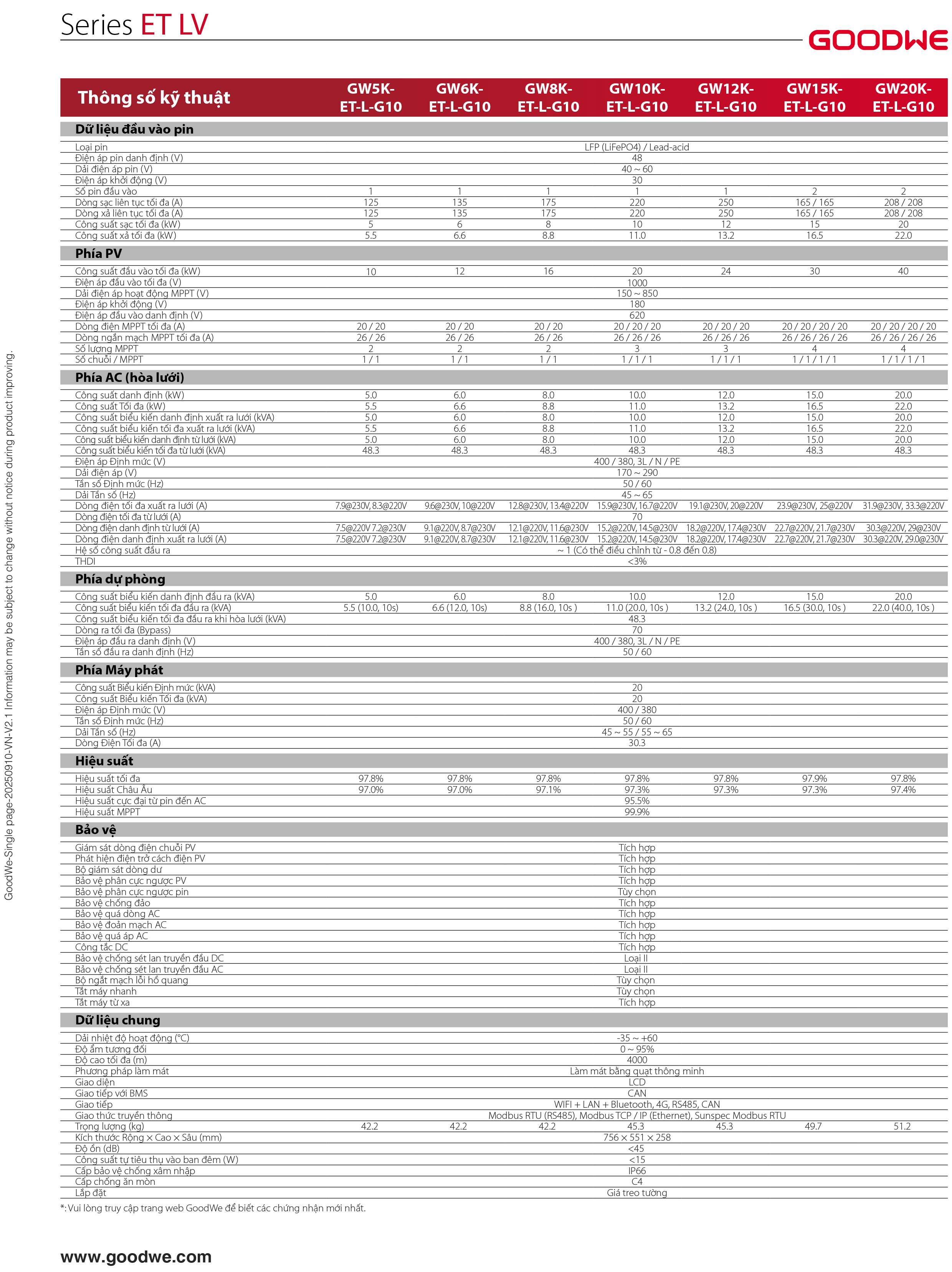 GW_ET-LV_Datasheet-VN-2